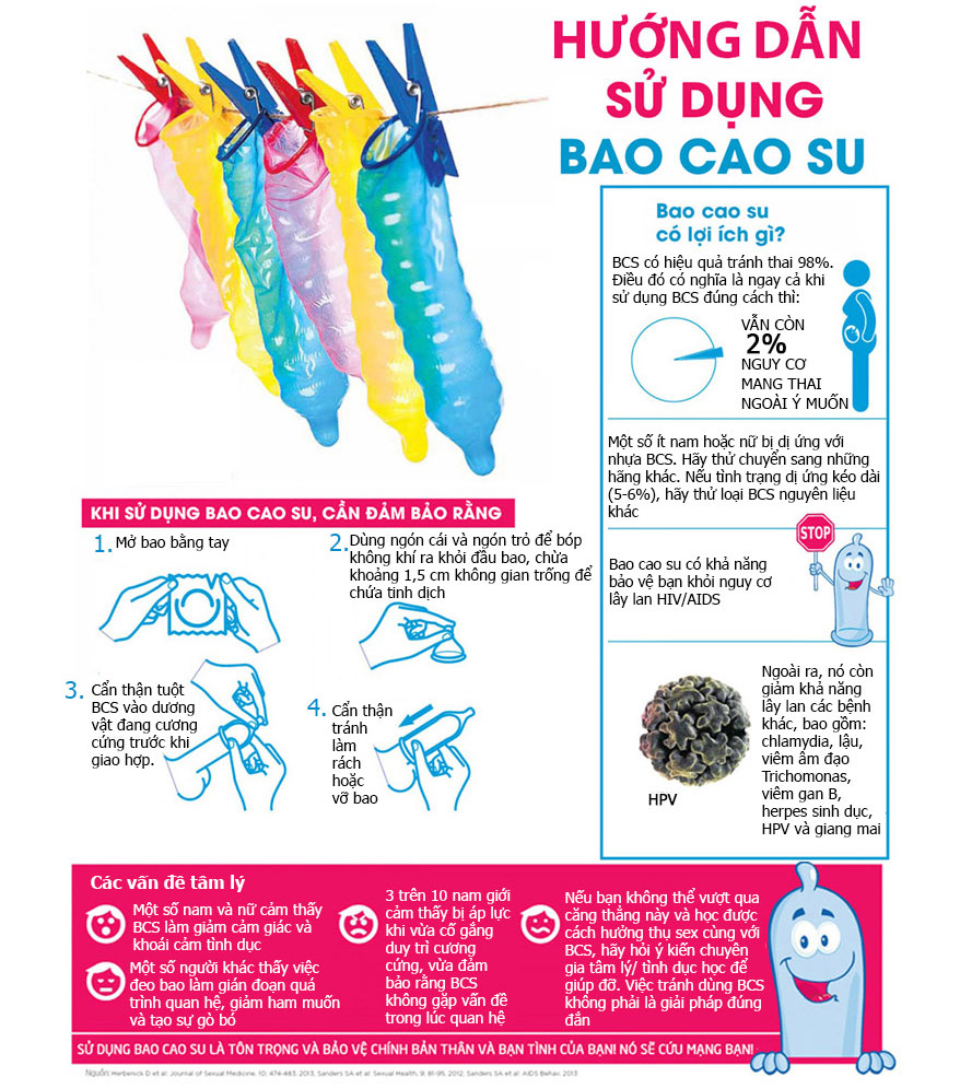 huong-dan-su-dung-bao-cao-su-dung-cach